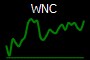 WNC